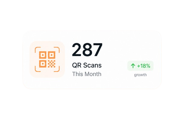 Profile analytics and WhatsApp taps